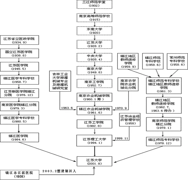 江苏大学