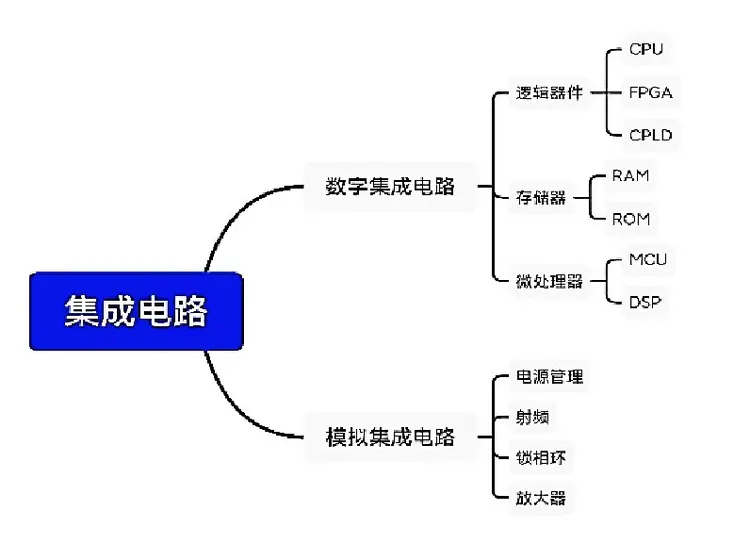 集成电路