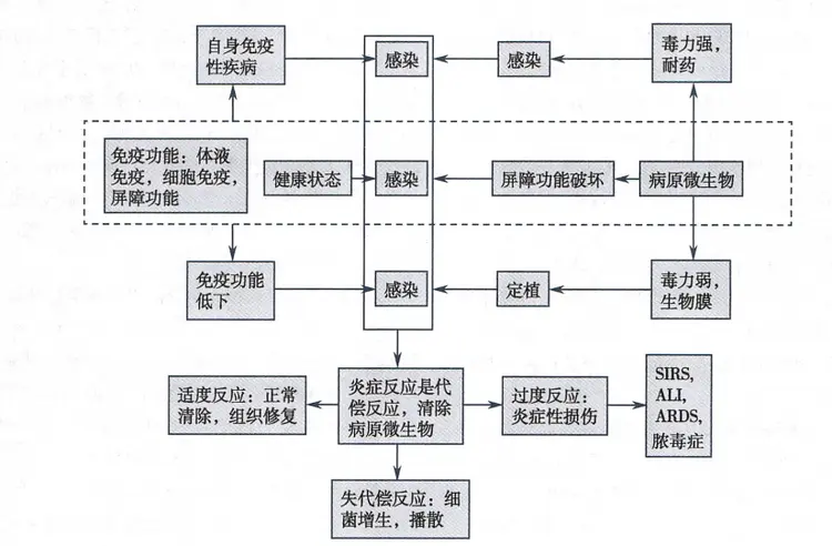 肺炎