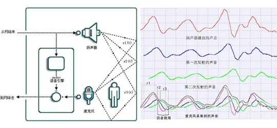 次声学