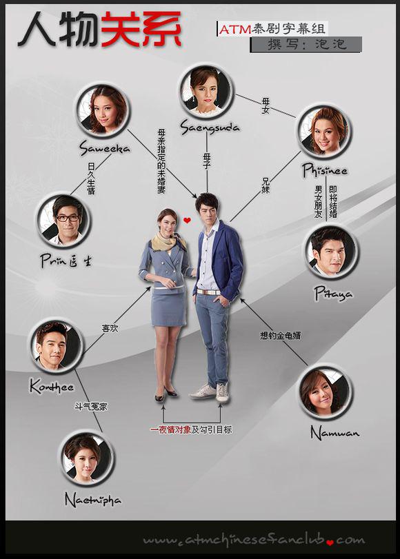 人物关系 头条百科