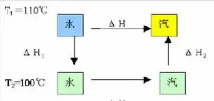 化学动力学