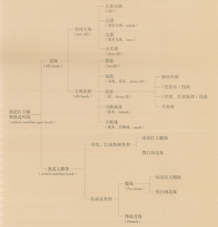 天珠- 抖音百科