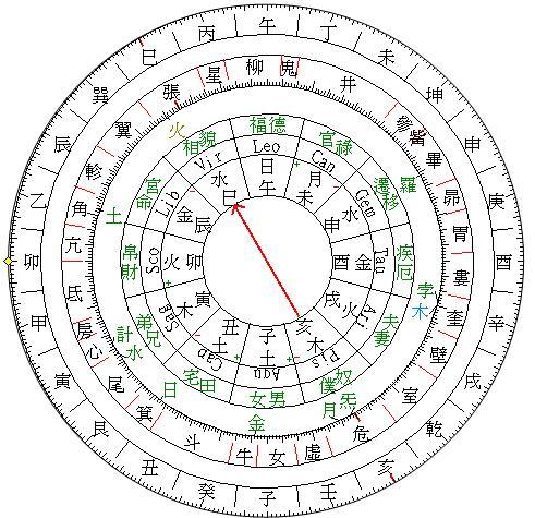 七政四余天星择日法- 抖音百科