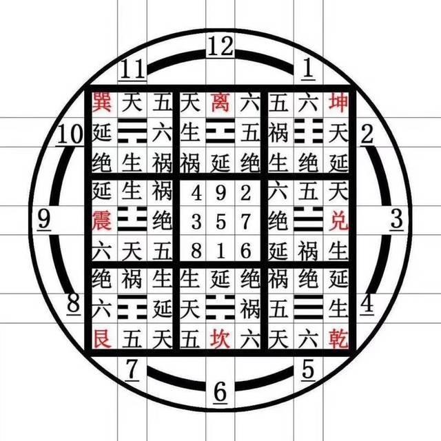 算命占法 数字算命法- 抖音百科