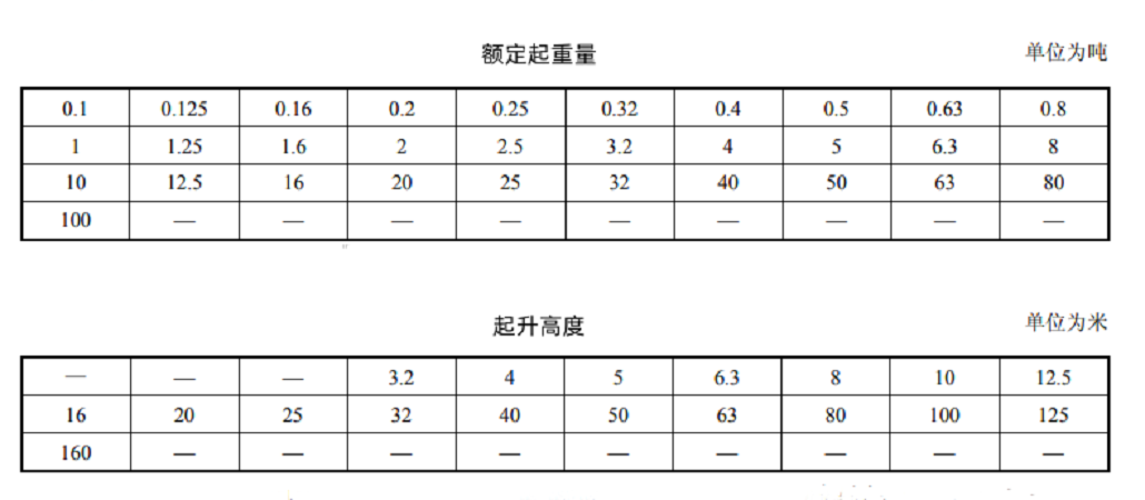 电动葫芦