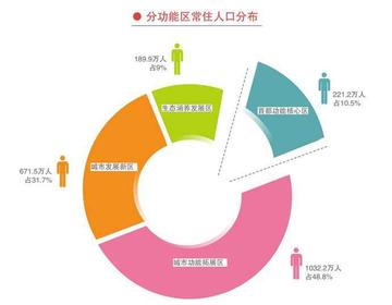 常住人口-人口统计概念