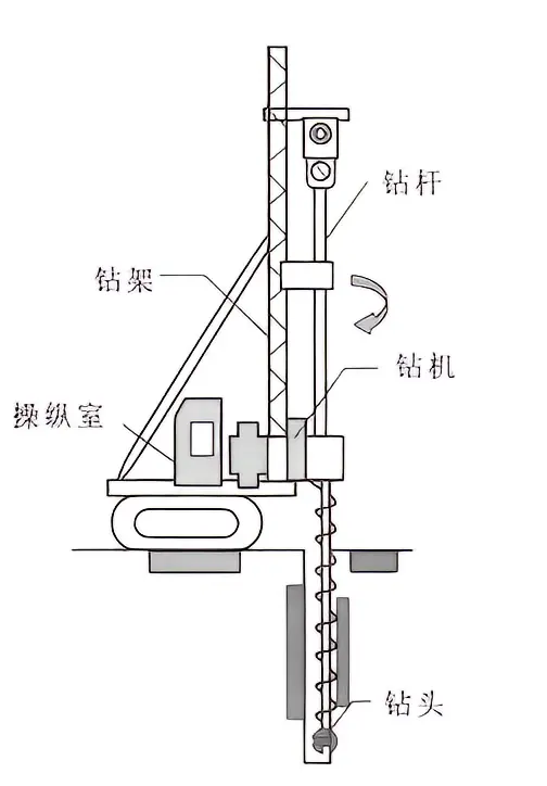 钻探