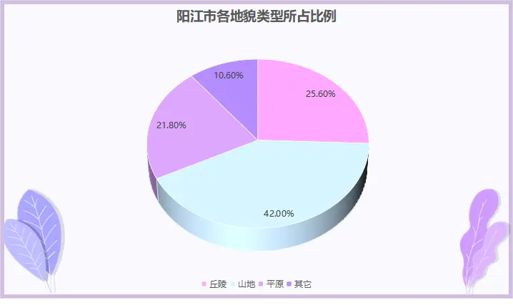 阳江市