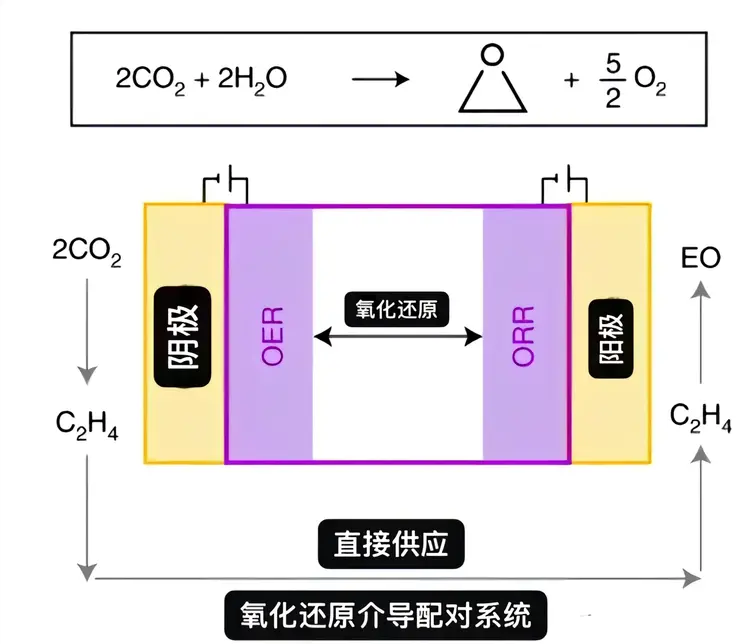 环氧乙烷