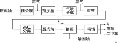 氢气