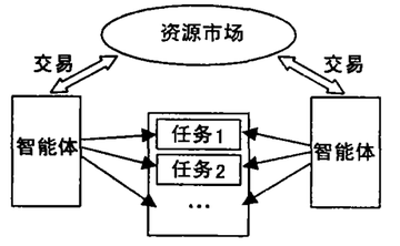 多智能体系统-多个智能体协作或竞争的系统