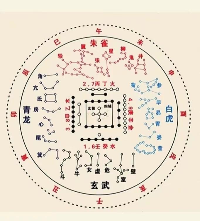 八卦- 抖音百科