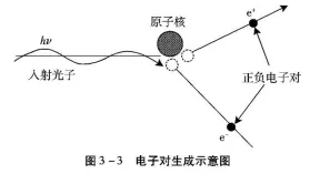 电子对