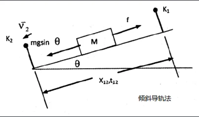 牛顿运动定律