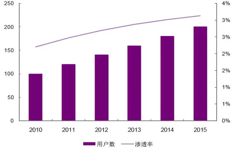 通信设备