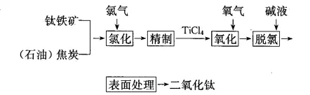 二氧化钛