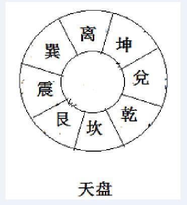 周易参伍筮法 参伍筮法- 抖音百科