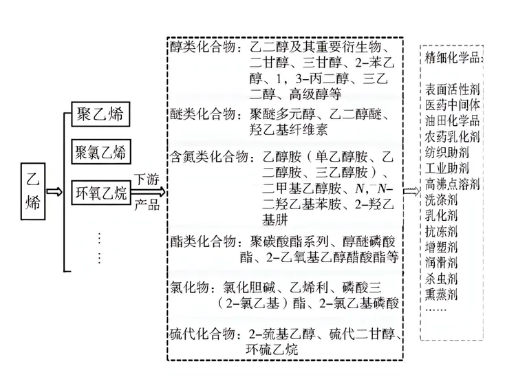 环氧乙烷