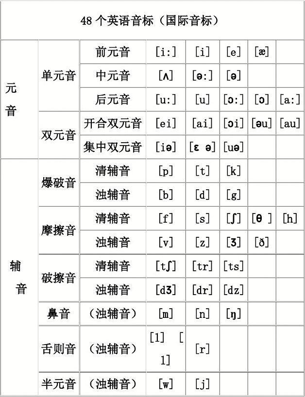 字母 R 单词