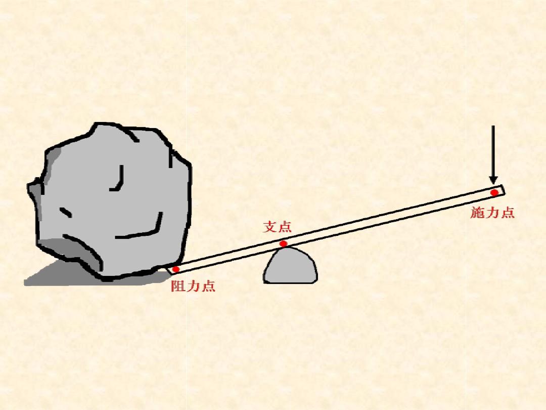 杠杆- 抖音百科