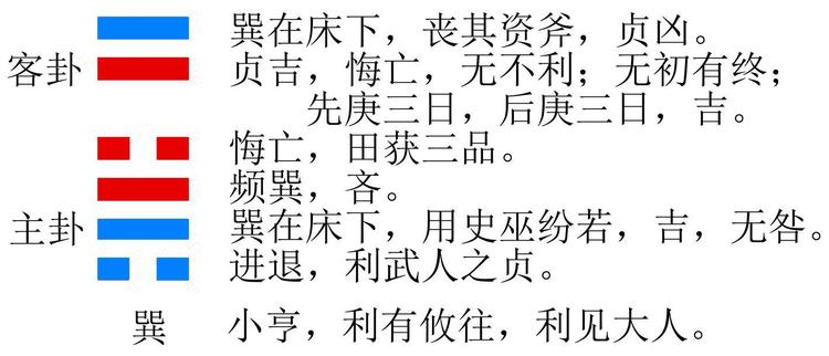 松田定象著 新選 易学小筌 神田館 易六十四卦(竹製) 易経　易学　五十易　断易 松田定象著 新選 易学小筌 神田館 易六十四卦(竹