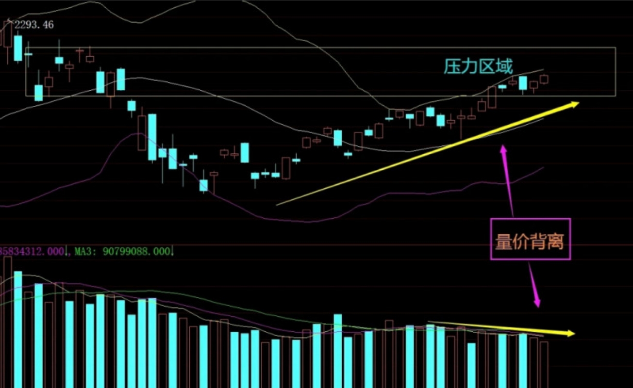 量价背离- 抖音百科