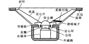 扬声器