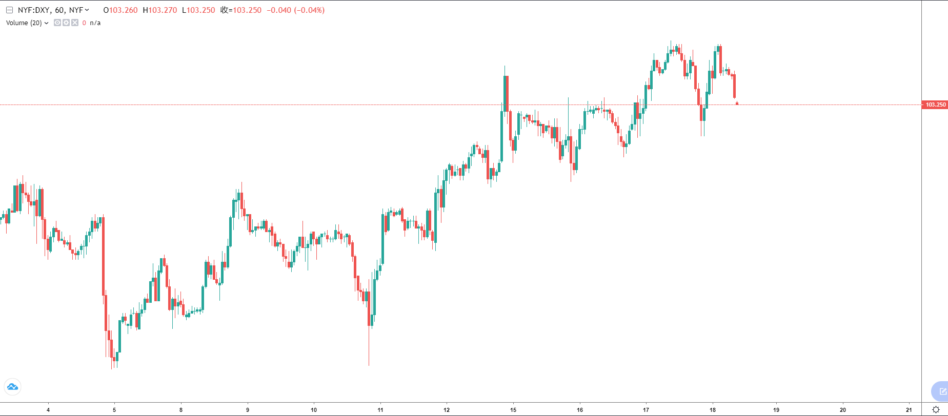 美元指数- 抖音百科