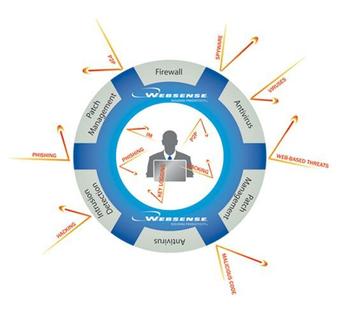 websense-websense