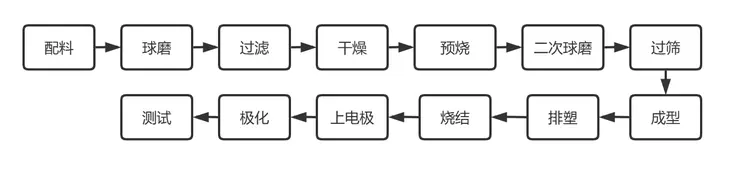 压电陶瓷