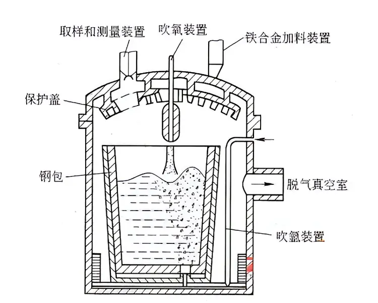 奥氏体不锈钢