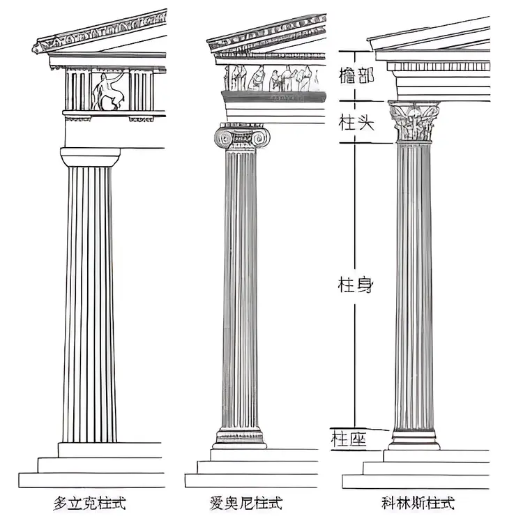 古希腊建筑