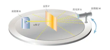 原子结构