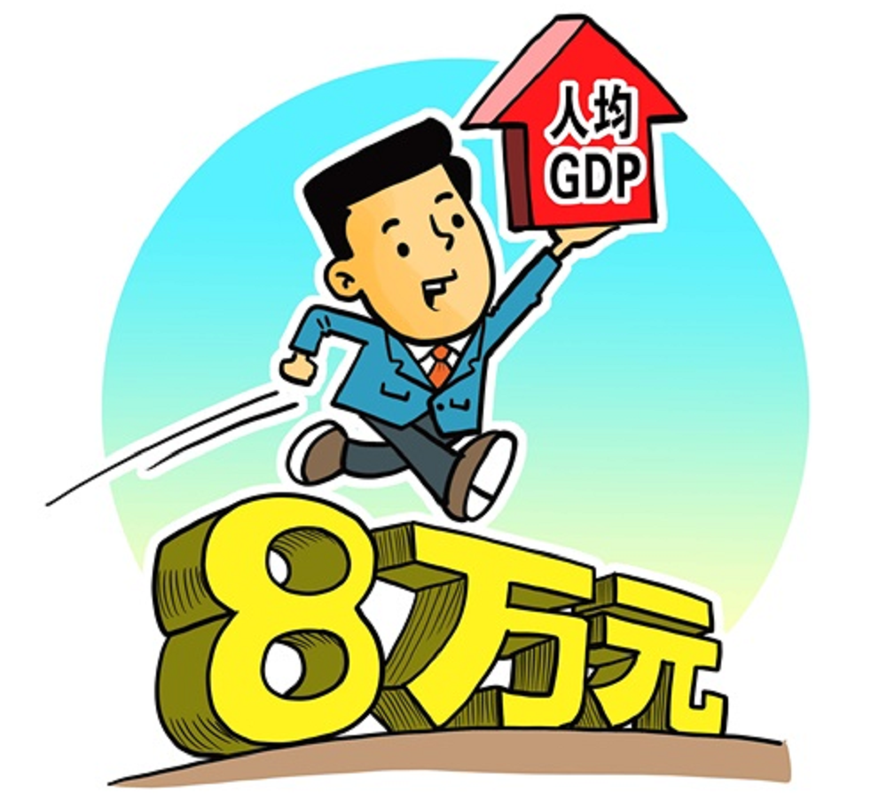 人均国内生产总值- 抖音百科