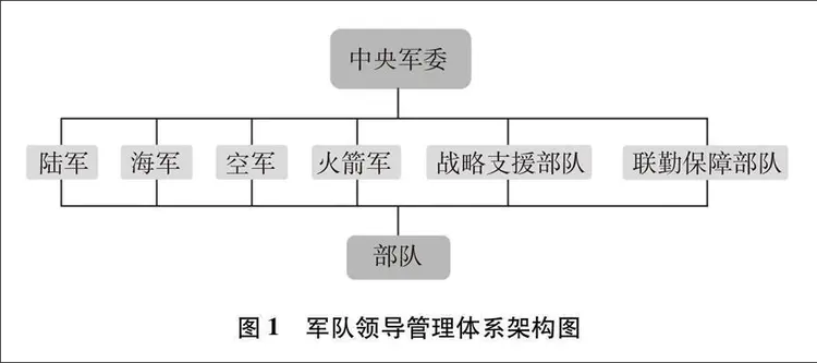 中国人民解放军火箭军