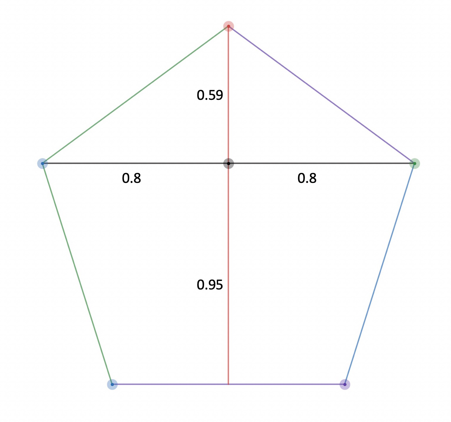 正五边形- 抖音百科